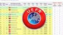 İşte UEFA ülke puanı sıralamasında son durum!